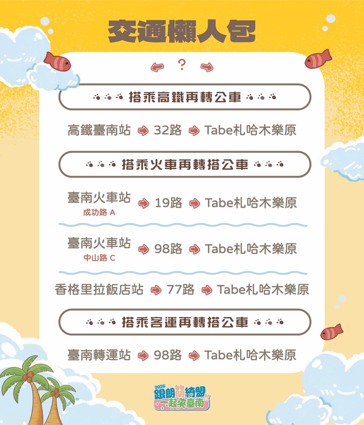 交通懶人包